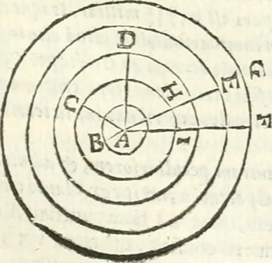 An illustration from Aerarium philosophiae mathematicae : in quo elementa philosophiae geometricae de planis, curuis, & solidis figuris applicata et ornata ... in tres tomos distributa sunt : intercessere ingeniosae inuentionis exodia horaria ..., 1648, leaf 216