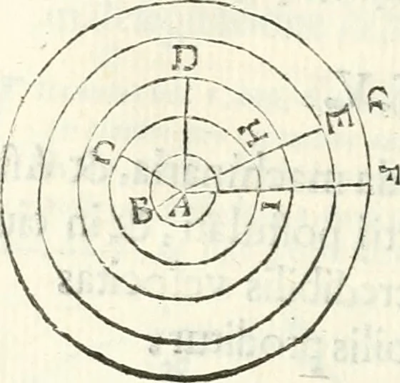 An illustration from Aerarium philosophiae mathematicae : in quo elementa philosophiae geometricae de planis, curuis, & solidis figuris applicata et ornata ... in tres tomos distributa sunt : intercessere ingeniosae inuentionis exodia horaria ..., 1648, leaf 217