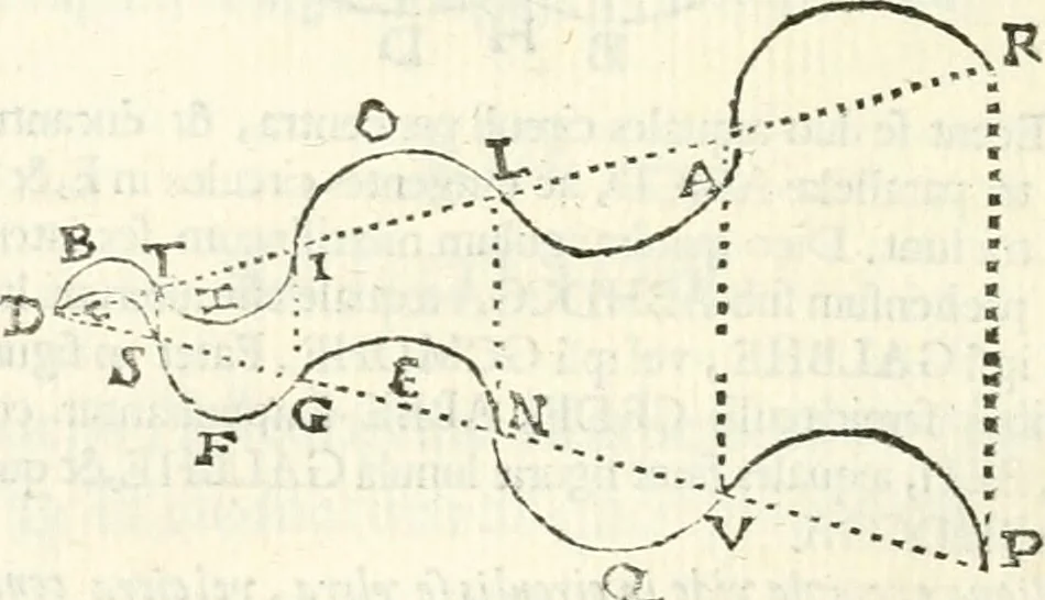 An illustration from Aerarium philosophiae mathematicae : in quo elementa philosophiae geometricae de planis, curuis, & solidis figuris applicata et ornata ... in tres tomos distributa sunt : intercessere ingeniosae inuentionis exodia horaria ..., 1648, leaf 225