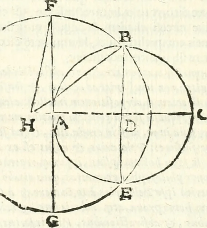 An illustration from Aerarium philosophiae mathematicae : in quo elementa philosophiae geometricae de planis, curuis, & solidis figuris applicata et ornata ... in tres tomos distributa sunt : intercessere ingeniosae inuentionis exodia horaria ..., 1648, leaf 233