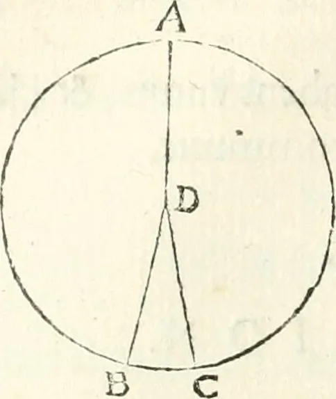 An illustration from Aerarium philosophiae mathematicae : in quo elementa philosophiae geometricae de planis, curuis, & solidis figuris applicata et ornata ... in tres tomos distributa sunt : intercessere ingeniosae inuentionis exodia horaria ..., 1648, leaf 249