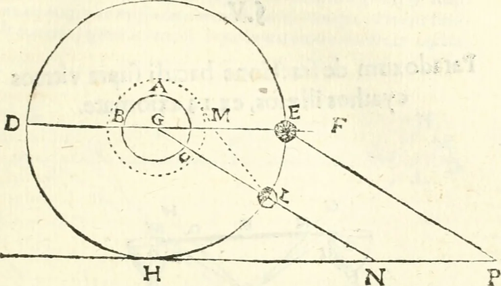 An illustration from Aerarium philosophiae mathematicae : in quo elementa philosophiae geometricae de planis, curuis, & solidis figuris applicata et ornata ... in tres tomos distributa sunt : intercessere ingeniosae inuentionis exodia horaria ..., 1648, leaf 252