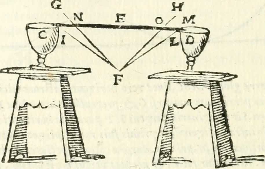 An illustration from Aerarium philosophiae mathematicae : in quo elementa philosophiae geometricae de planis, curuis, & solidis figuris applicata et ornata ... in tres tomos distributa sunt : intercessere ingeniosae inuentionis exodia horaria ..., 1648, leaf 253