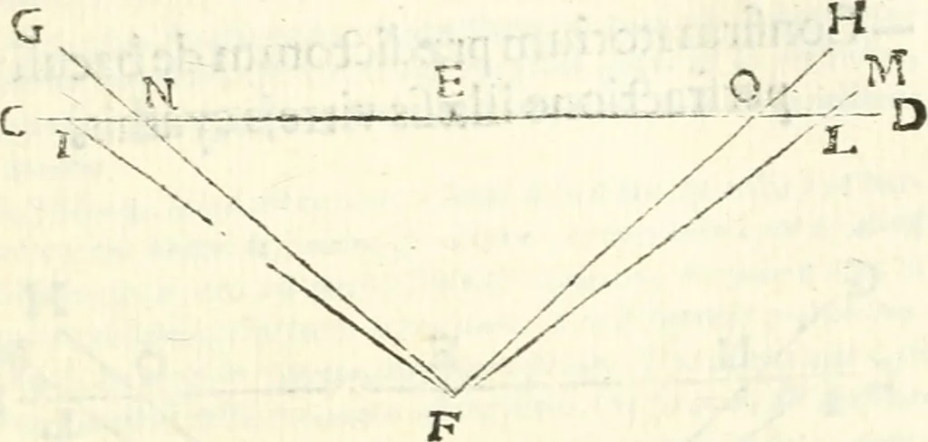 An illustration from Aerarium philosophiae mathematicae : in quo elementa philosophiae geometricae de planis, curuis, & solidis figuris applicata et ornata ... in tres tomos distributa sunt : intercessere ingeniosae inuentionis exodia horaria ..., 1648, leaf 254