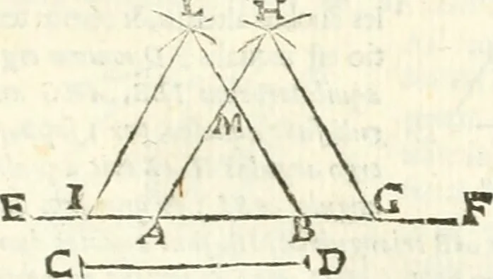 An illustration from Aerarium philosophiae mathematicae : in quo elementa philosophiae geometricae de planis, curuis, & solidis figuris applicata et ornata ... in tres tomos distributa sunt : intercessere ingeniosae inuentionis exodia horaria ..., 1648, leaf 280