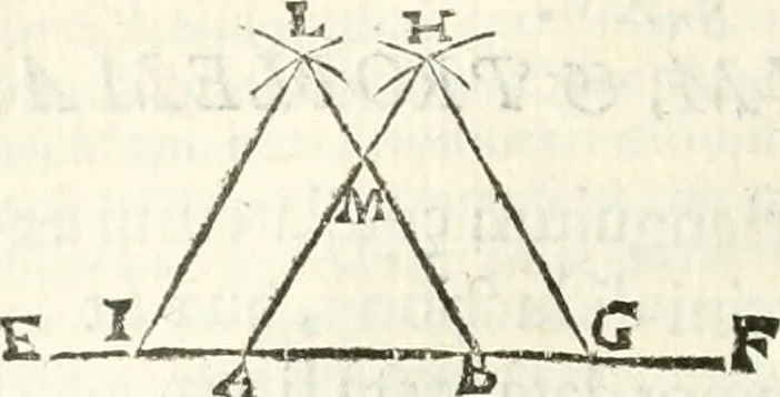 An illustration from Aerarium philosophiae mathematicae : in quo elementa philosophiae geometricae de planis, curuis, & solidis figuris applicata et ornata ... in tres tomos distributa sunt : intercessere ingeniosae inuentionis exodia horaria ..., 1648, leaf 281