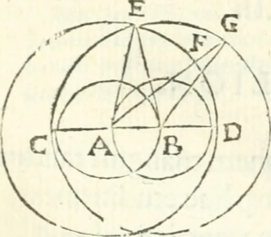 An illustration from Aerarium philosophiae mathematicae : in quo elementa philosophiae geometricae de planis, curuis, & solidis figuris applicata et ornata ... in tres tomos distributa sunt : intercessere ingeniosae inuentionis exodia horaria ..., 1648, leaf 282
