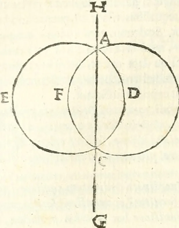 An illustration from Aerarium philosophiae mathematicae : in quo elementa philosophiae geometricae de planis, curuis, & solidis figuris applicata et ornata ... in tres tomos distributa sunt : intercessere ingeniosae inuentionis exodia horaria ..., 1648, leaf 285