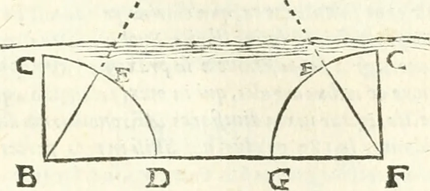 An illustration from Aerarium philosophiae mathematicae : in quo elementa philosophiae geometricae de planis, curuis, & solidis figuris applicata et ornata ... in tres tomos distributa sunt : intercessere ingeniosae inuentionis exodia horaria ..., 1648, leaf 286
