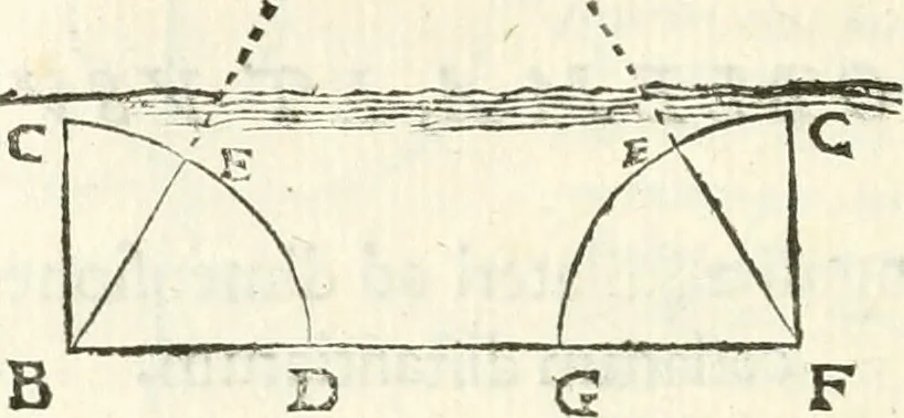 An illustration from Aerarium philosophiae mathematicae : in quo elementa philosophiae geometricae de planis, curuis, & solidis figuris applicata et ornata ... in tres tomos distributa sunt : intercessere ingeniosae inuentionis exodia horaria ..., 1648, leaf 287