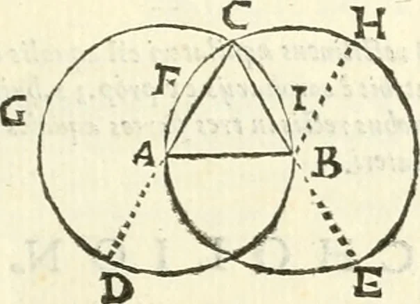 An illustration from Aerarium philosophiae mathematicae : in quo elementa philosophiae geometricae de planis, curuis, & solidis figuris applicata et ornata ... in tres tomos distributa sunt : intercessere ingeniosae inuentionis exodia horaria ..., 1648, leaf 288