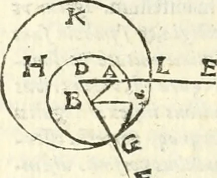 An illustration from Aerarium philosophiae mathematicae : in quo elementa philosophiae geometricae de planis, curuis, & solidis figuris applicata et ornata ... in tres tomos distributa sunt : intercessere ingeniosae inuentionis exodia horaria ..., 1648, leaf 293