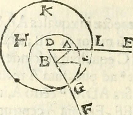 An illustration from Aerarium philosophiae mathematicae : in quo elementa philosophiae geometricae de planis, curuis, & solidis figuris applicata et ornata ... in tres tomos distributa sunt : intercessere ingeniosae inuentionis exodia horaria ..., 1648, leaf 295