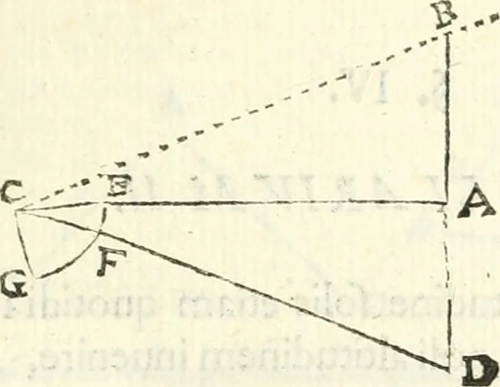 An illustration from Aerarium philosophiae mathematicae : in quo elementa philosophiae geometricae de planis, curuis, & solidis figuris applicata et ornata ... in tres tomos distributa sunt : intercessere ingeniosae inuentionis exodia horaria ..., 1648, leaf 300