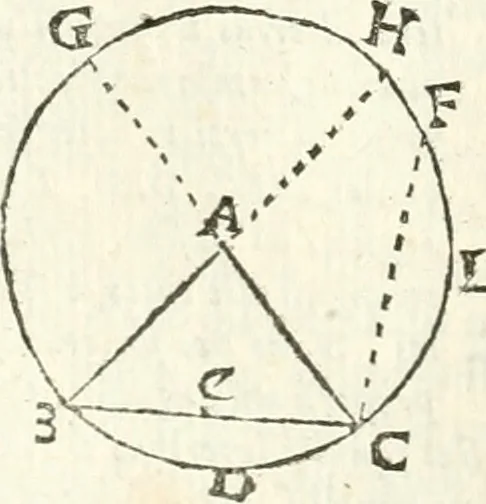 An illustration from Aerarium philosophiae mathematicae : in quo elementa philosophiae geometricae de planis, curuis, & solidis figuris applicata et ornata ... in tres tomos distributa sunt : intercessere ingeniosae inuentionis exodia horaria ..., 1648, leaf 313