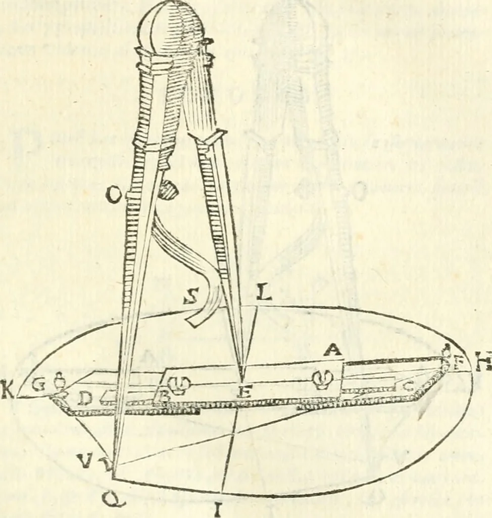 An illustration from Aerarium philosophiae mathematicae : in quo elementa philosophiae geometricae de planis, curuis, & solidis figuris applicata et ornata ... in tres tomos distributa sunt : intercessere ingeniosae inuentionis exodia horaria ..., 1648, leaf 326