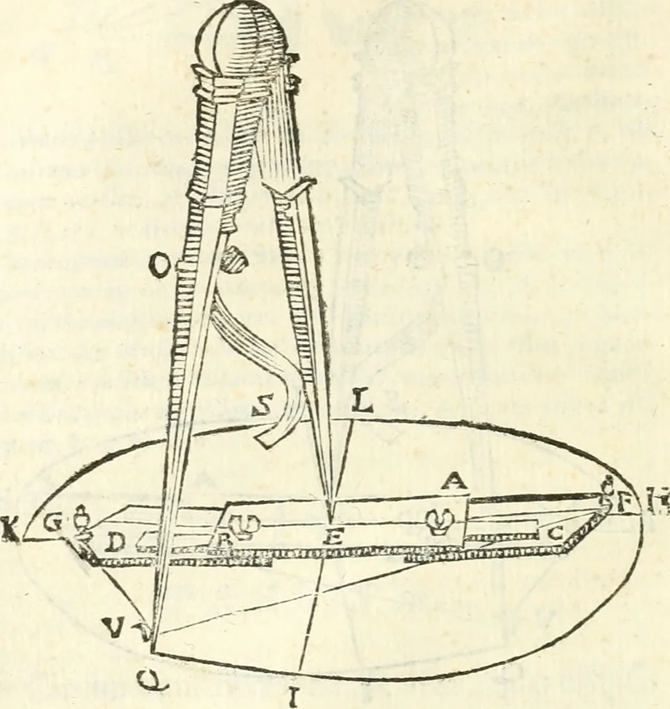 An illustration from Aerarium philosophiae mathematicae : in quo elementa philosophiae geometricae de planis, curuis, & solidis figuris applicata et ornata ... in tres tomos distributa sunt : intercessere ingeniosae inuentionis exodia horaria ..., 1648, leaf 327