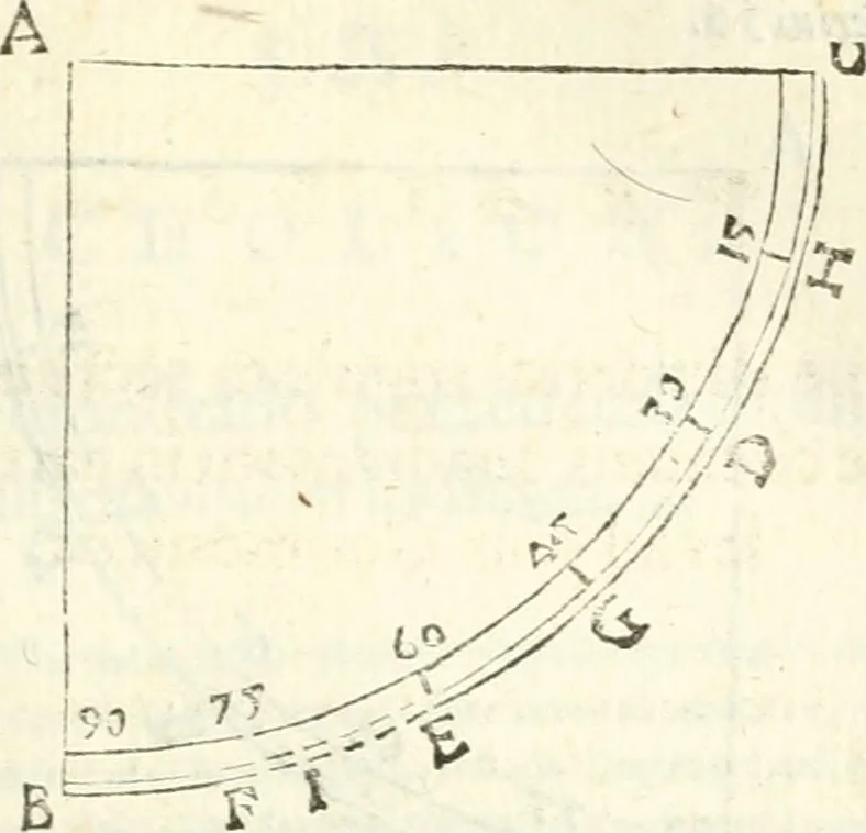 An illustration from Aerarium philosophiae mathematicae : in quo elementa philosophiae geometricae de planis, curuis, & solidis figuris applicata et ornata ... in tres tomos distributa sunt : intercessere ingeniosae inuentionis exodia horaria ..., 1648, leaf 338
