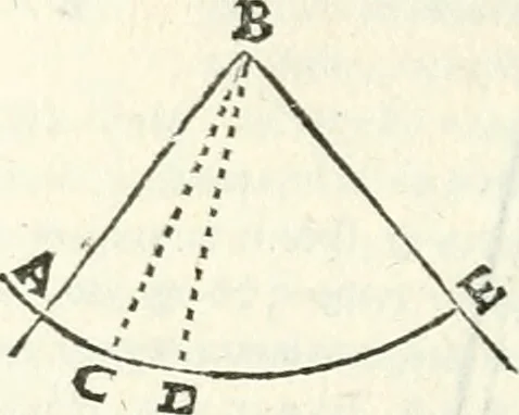 An illustration from Aerarium philosophiae mathematicae : in quo elementa philosophiae geometricae de planis, curuis, & solidis figuris applicata et ornata ... in tres tomos distributa sunt : intercessere ingeniosae inuentionis exodia horaria ..., 1648, leaf 343