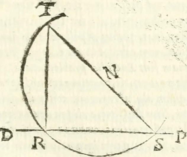 An illustration from Aerarium philosophiae mathematicae : in quo elementa philosophiae geometricae de planis, curuis, & solidis figuris applicata et ornata ... in tres tomos distributa sunt : intercessere ingeniosae inuentionis exodia horaria ..., 1648, leaf 364