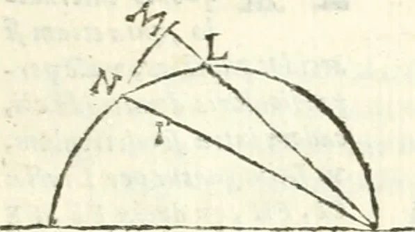 An illustration from Aerarium philosophiae mathematicae : in quo elementa philosophiae geometricae de planis, curuis, & solidis figuris applicata et ornata ... in tres tomos distributa sunt : intercessere ingeniosae inuentionis exodia horaria ..., 1648, leaf 370
