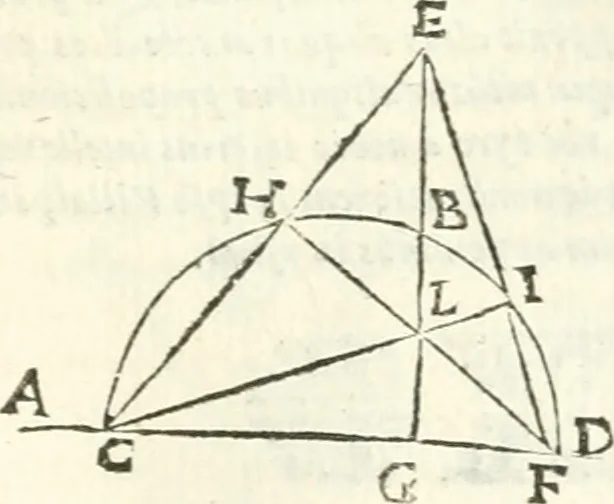 An illustration from Aerarium philosophiae mathematicae : in quo elementa philosophiae geometricae de planis, curuis, & solidis figuris applicata et ornata ... in tres tomos distributa sunt : intercessere ingeniosae inuentionis exodia horaria ..., 1648, leaf 370
