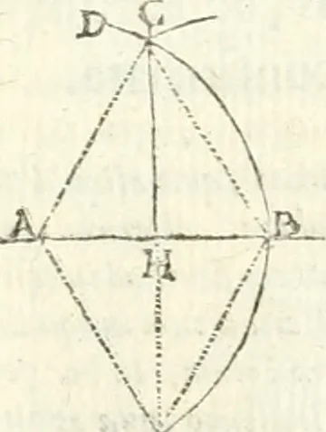 An illustration from Aerarium philosophiae mathematicae : in quo elementa philosophiae geometricae de planis, curuis, & solidis figuris applicata et ornata ... in tres tomos distributa sunt : intercessere ingeniosae inuentionis exodia horaria ..., 1648, leaf 372