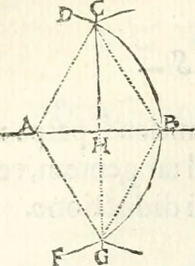 An illustration from Aerarium philosophiae mathematicae : in quo elementa philosophiae geometricae de planis, curuis, & solidis figuris applicata et ornata ... in tres tomos distributa sunt : intercessere ingeniosae inuentionis exodia horaria ..., 1648, leaf 373