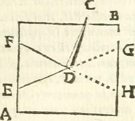 An illustration from Aerarium philosophiae mathematicae : in quo elementa philosophiae geometricae de planis, curuis, & solidis figuris applicata et ornata ... in tres tomos distributa sunt : intercessere ingeniosae inuentionis exodia horaria ..., 1648, leaf 382