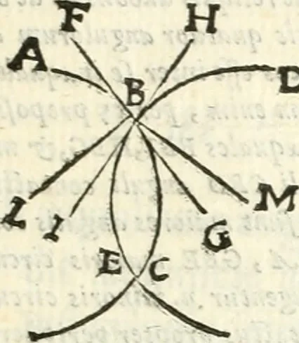 An illustration from Aerarium philosophiae mathematicae : in quo elementa philosophiae geometricae de planis, curuis, & solidis figuris applicata et ornata ... in tres tomos distributa sunt : intercessere ingeniosae inuentionis exodia horaria ..., 1648, leaf 392
