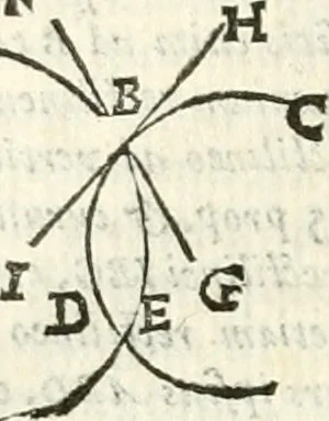An illustration from Aerarium philosophiae mathematicae : in quo elementa philosophiae geometricae de planis, curuis, & solidis figuris applicata et ornata ... in tres tomos distributa sunt : intercessere ingeniosae inuentionis exodia horaria ..., 1648, leaf 393