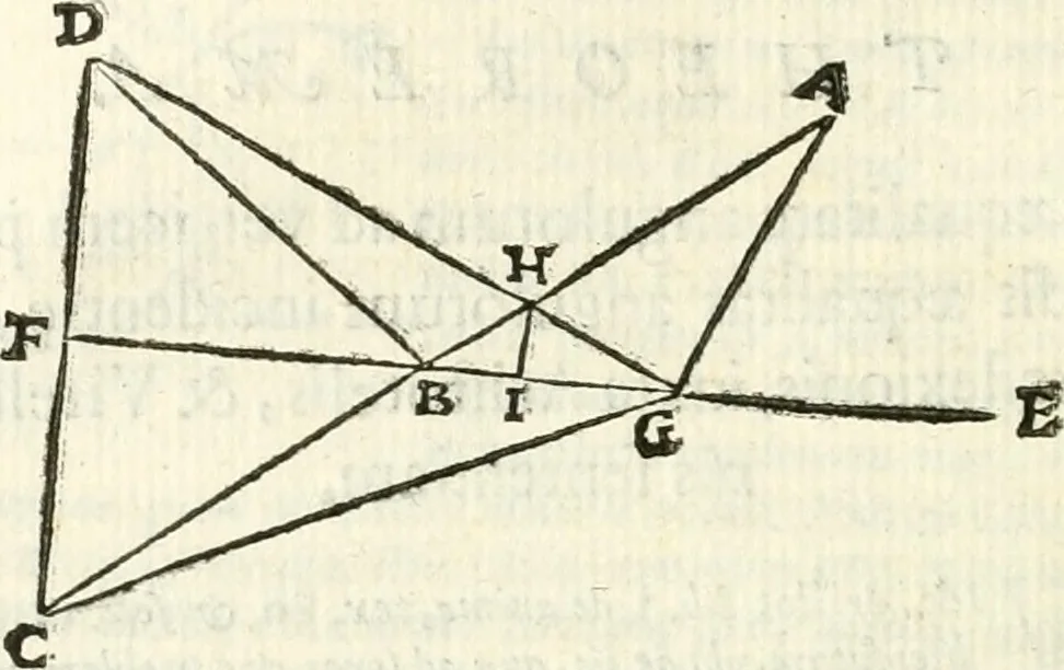 An illustration from Aerarium philosophiae mathematicae : in quo elementa philosophiae geometricae de planis, curuis, & solidis figuris applicata et ornata ... in tres tomos distributa sunt : intercessere ingeniosae inuentionis exodia horaria ..., 1648, leaf 395