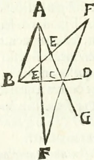 An illustration from Aerarium philosophiae mathematicae : in quo elementa philosophiae geometricae de planis, curuis, & solidis figuris applicata et ornata ... in tres tomos distributa sunt : intercessere ingeniosae inuentionis exodia horaria ..., 1648, leaf 409