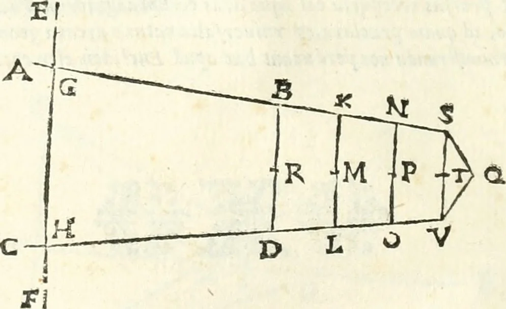 An illustration from Aerarium philosophiae mathematicae : in quo elementa philosophiae geometricae de planis, curuis, & solidis figuris applicata et ornata ... in tres tomos distributa sunt : intercessere ingeniosae inuentionis exodia horaria ..., 1648, leaf 433