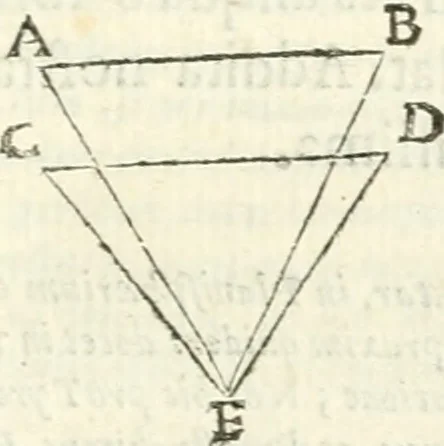 An illustration from Aerarium philosophiae mathematicae : in quo elementa philosophiae geometricae de planis, curuis, & solidis figuris applicata et ornata ... in tres tomos distributa sunt : intercessere ingeniosae inuentionis exodia horaria ..., 1648, leaf 440
