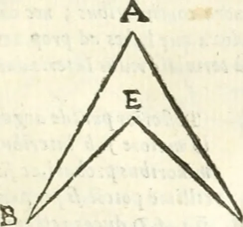 An illustration from Aerarium philosophiae mathematicae : in quo elementa philosophiae geometricae de planis, curuis, & solidis figuris applicata et ornata ... in tres tomos distributa sunt : intercessere ingeniosae inuentionis exodia horaria ..., 1648, leaf 450