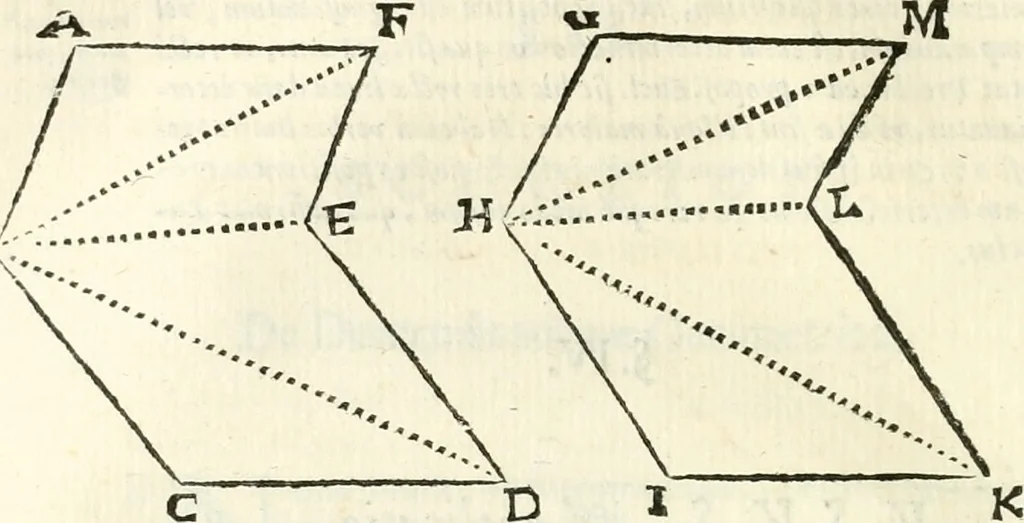 An illustration from Aerarium philosophiae mathematicae : in quo elementa philosophiae geometricae de planis, curuis, & solidis figuris applicata et ornata ... in tres tomos distributa sunt : intercessere ingeniosae inuentionis exodia horaria ..., 1648, leaf 457