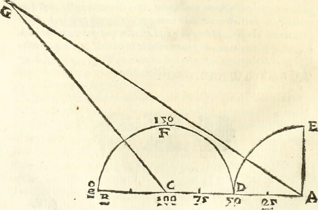 An illustration from Aerarium philosophiae mathematicae : in quo elementa philosophiae geometricae de planis, curuis, & solidis figuris applicata et ornata ... in tres tomos distributa sunt : intercessere ingeniosae inuentionis exodia horaria ..., 1648, leaf 465