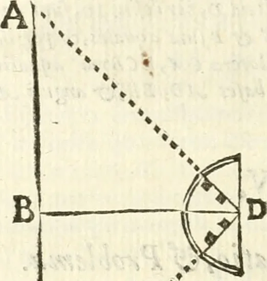 An illustration from Aerarium philosophiae mathematicae : in quo elementa philosophiae geometricae de planis, curuis, & solidis figuris applicata et ornata ... in tres tomos distributa sunt : intercessere ingeniosae inuentionis exodia horaria ..., 1648, leaf 479