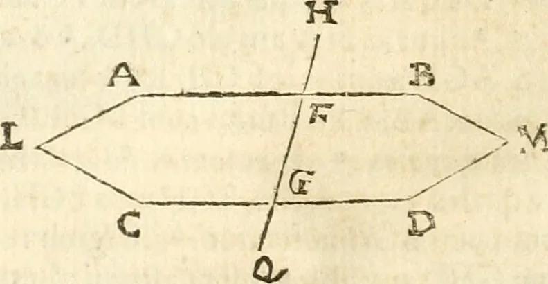 An illustration from Aerarium philosophiae mathematicae : in quo elementa philosophiae geometricae de planis, curuis, & solidis figuris applicata et ornata ... in tres tomos distributa sunt : intercessere ingeniosae inuentionis exodia horaria ..., 1648, leaf 487