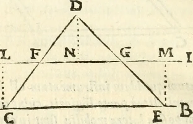 An illustration from Aerarium philosophiae mathematicae : in quo elementa philosophiae geometricae de planis, curuis, & solidis figuris applicata et ornata ... in tres tomos distributa sunt : intercessere ingeniosae inuentionis exodia horaria ..., 1648, leaf 505