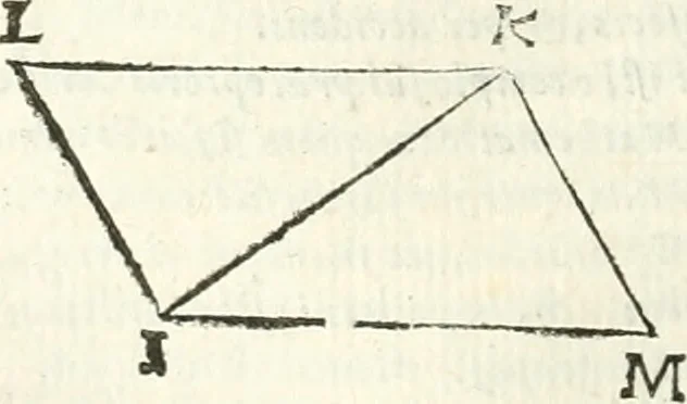 An illustration from Aerarium philosophiae mathematicae : in quo elementa philosophiae geometricae de planis, curuis, & solidis figuris applicata et ornata ... in tres tomos distributa sunt : intercessere ingeniosae inuentionis exodia horaria ..., 1648, leaf 519