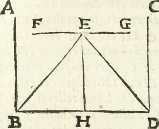 An illustration from Aerarium philosophiae mathematicae : in quo elementa philosophiae geometricae de planis, curuis, & solidis figuris applicata et ornata ... in tres tomos distributa sunt : intercessere ingeniosae inuentionis exodia horaria ..., 1648, leaf 521
