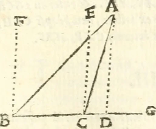 An illustration from Aerarium philosophiae mathematicae : in quo elementa philosophiae geometricae de planis, curuis, & solidis figuris applicata et ornata ... in tres tomos distributa sunt : intercessere ingeniosae inuentionis exodia horaria ..., 1648, leaf 524