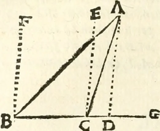 An illustration from Aerarium philosophiae mathematicae : in quo elementa philosophiae geometricae de planis, curuis, & solidis figuris applicata et ornata ... in tres tomos distributa sunt : intercessere ingeniosae inuentionis exodia horaria ..., 1648, leaf 525