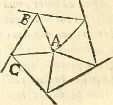 An illustration from Aerarium philosophiae mathematicae : in quo elementa philosophiae geometricae de planis, curuis, & solidis figuris applicata et ornata ... in tres tomos distributa sunt : intercessere ingeniosae inuentionis exodia horaria ..., 1648, leaf 531