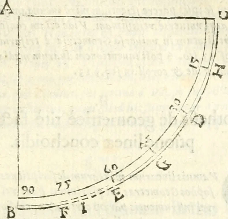 An illustration from Aerarium philosophiae mathematicae : in quo elementa philosophiae geometricae de planis, curuis, & solidis figuris applicata et ornata ... in tres tomos distributa sunt : intercessere ingeniosae inuentionis exodia horaria ..., 1648, leaf 550