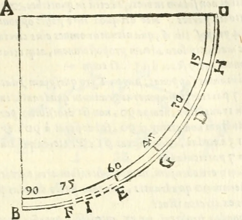 An illustration from Aerarium philosophiae mathematicae : in quo elementa philosophiae geometricae de planis, curuis, & solidis figuris applicata et ornata ... in tres tomos distributa sunt : intercessere ingeniosae inuentionis exodia horaria ..., 1648, leaf 556