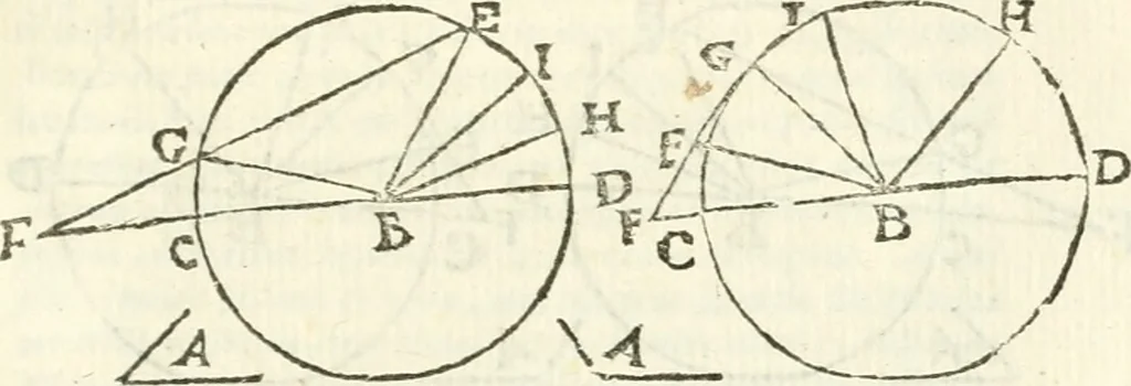An illustration from Aerarium philosophiae mathematicae : in quo elementa philosophiae geometricae de planis, curuis, & solidis figuris applicata et ornata ... in tres tomos distributa sunt : intercessere ingeniosae inuentionis exodia horaria ..., 1648, leaf 562