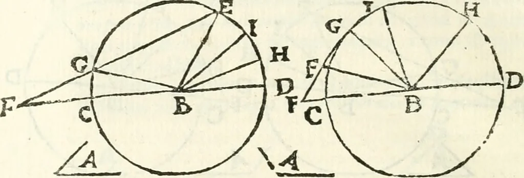 An illustration from Aerarium philosophiae mathematicae : in quo elementa philosophiae geometricae de planis, curuis, & solidis figuris applicata et ornata ... in tres tomos distributa sunt : intercessere ingeniosae inuentionis exodia horaria ..., 1648, leaf 563